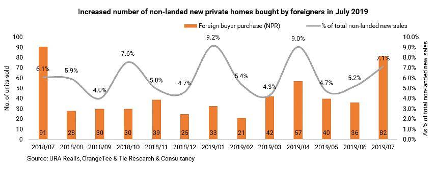 avenue-south-residence-private-home-sales-july-foreigners-orangetee avenue-south-residence-singapore-press