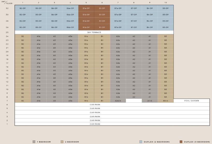 guoco-midtown-bay-elevation-chart